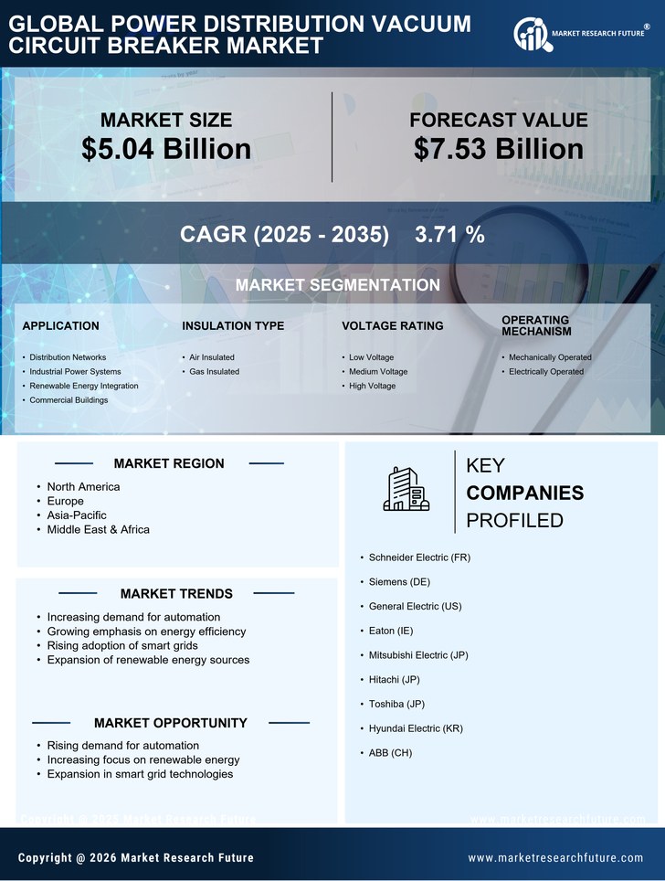 Power Distribution Vacuum Circuit Breaker Market Research Report — Global Forecast till 2035 Infographic