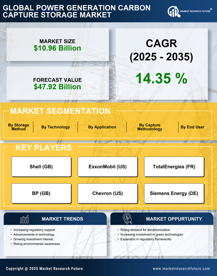 Power Generation Carbon Capture and Storage Market Research Report — Global Forecast till 2035 Infographic