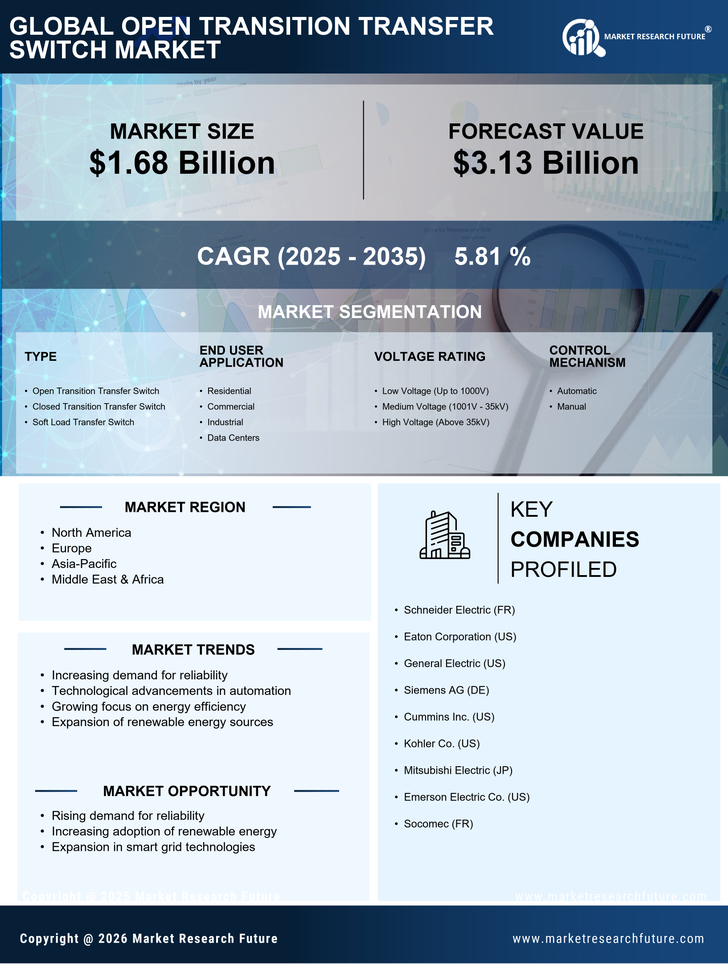 Open Transition Transfer Switch Market Research Report—Forecast till 2035 Infographic
