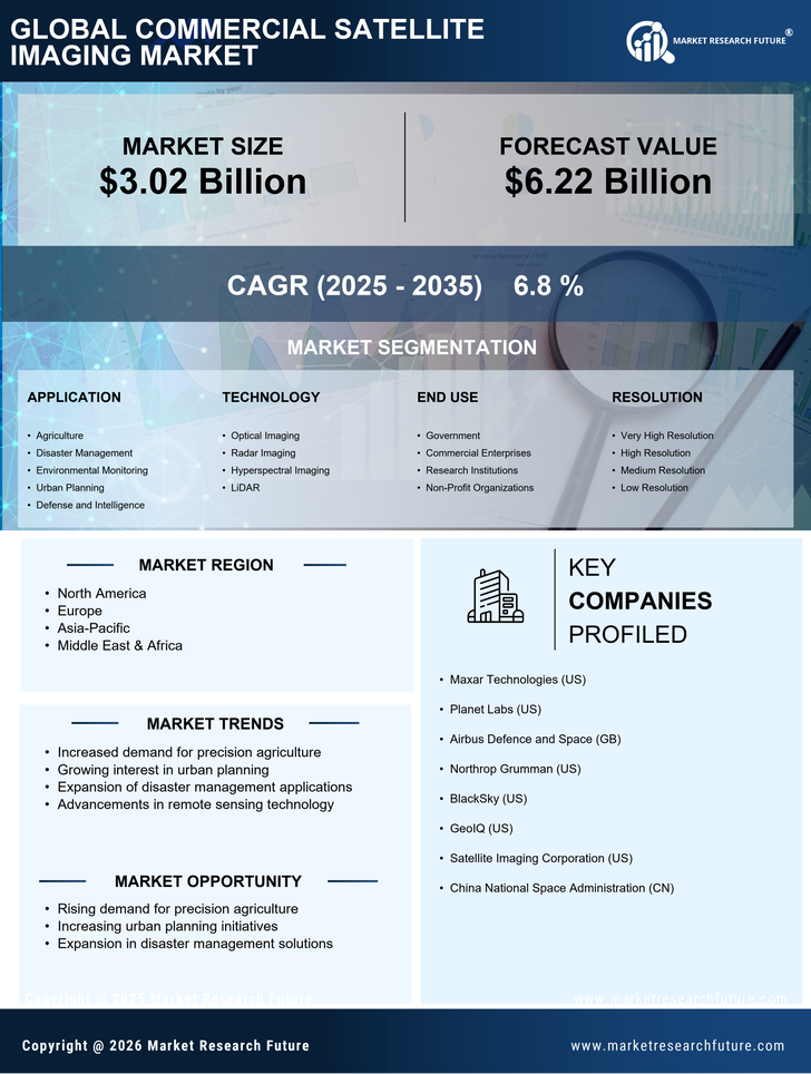 Commercial Satellite Imaging Market Research Report - Forecast to 2035 Infographic