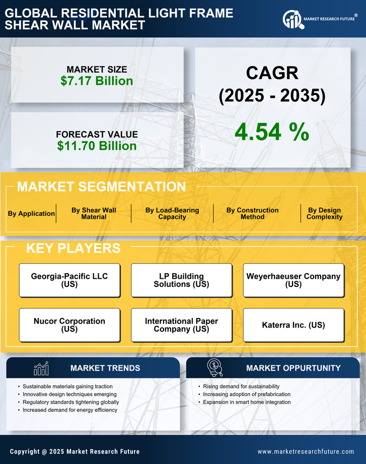 Residential Light Frame Shear Wall Market Research Report - Global Forecast till 2035 Infographic
