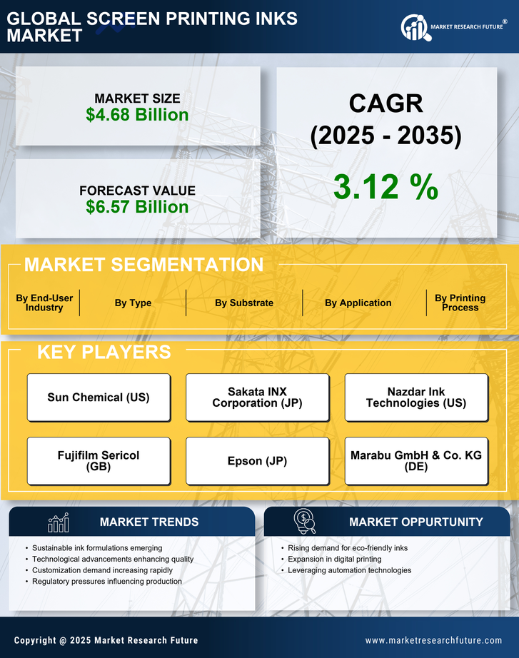 Screen Printing Inks Market Research Report — Global Forecast till 2035 Infographic