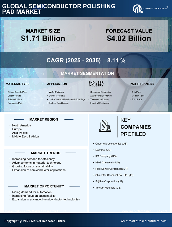 Semiconductor Polishing Pad Market Research Report — Global Forecast till 2035 Infographic