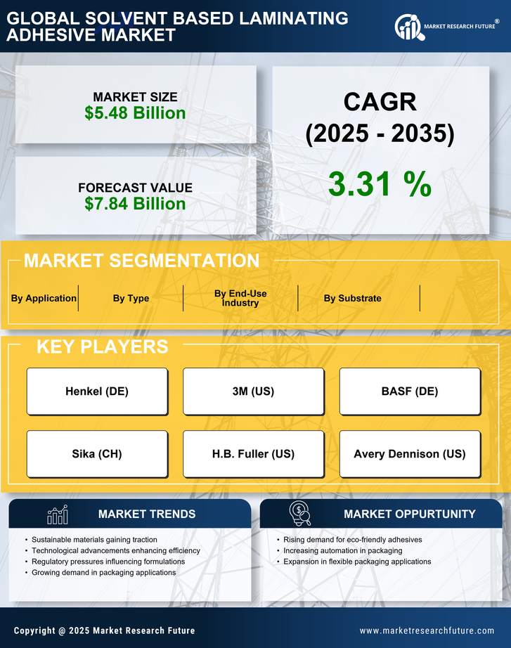 Solvent-Based Laminating Adhesive Market Research Report — Global Forecast till 2035 Infographic