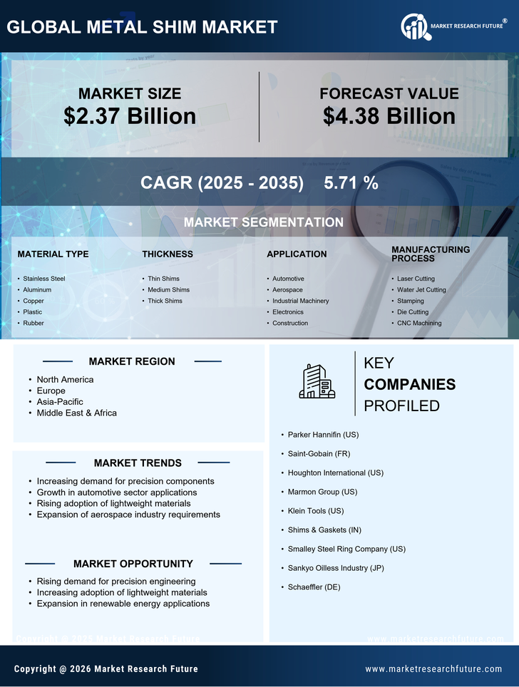 Metal Shim Market Research Report - Global Forecast By 2035 Infographic
