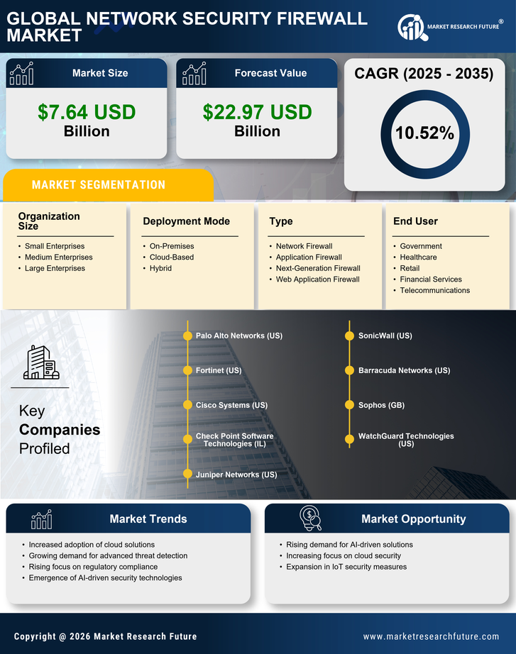 Network Security Firewall Market Research Report - Global Forecast to 2035 Infographic