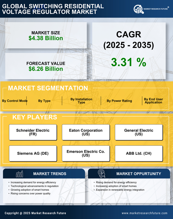 Switching Residential Voltage Regulator Market Research Report — Global Forecast till 2035 Infographic