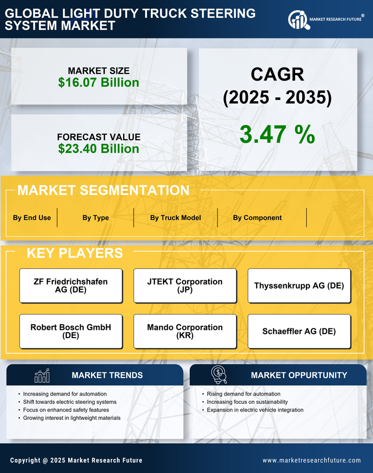 Light Duty Truck Steering System Market Research Report — Global Forecast till 2035 Infographic