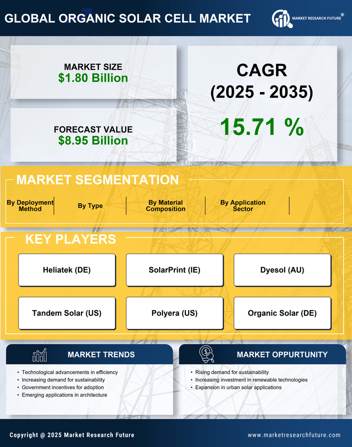 Organic Solar Cell Market Research Report - Global Forecast by 2035 Infographic