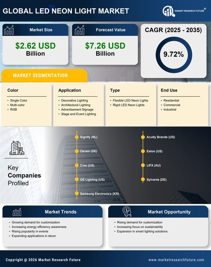Led Neon Light Market  Research Report - Forecast Till 2035 Infographic