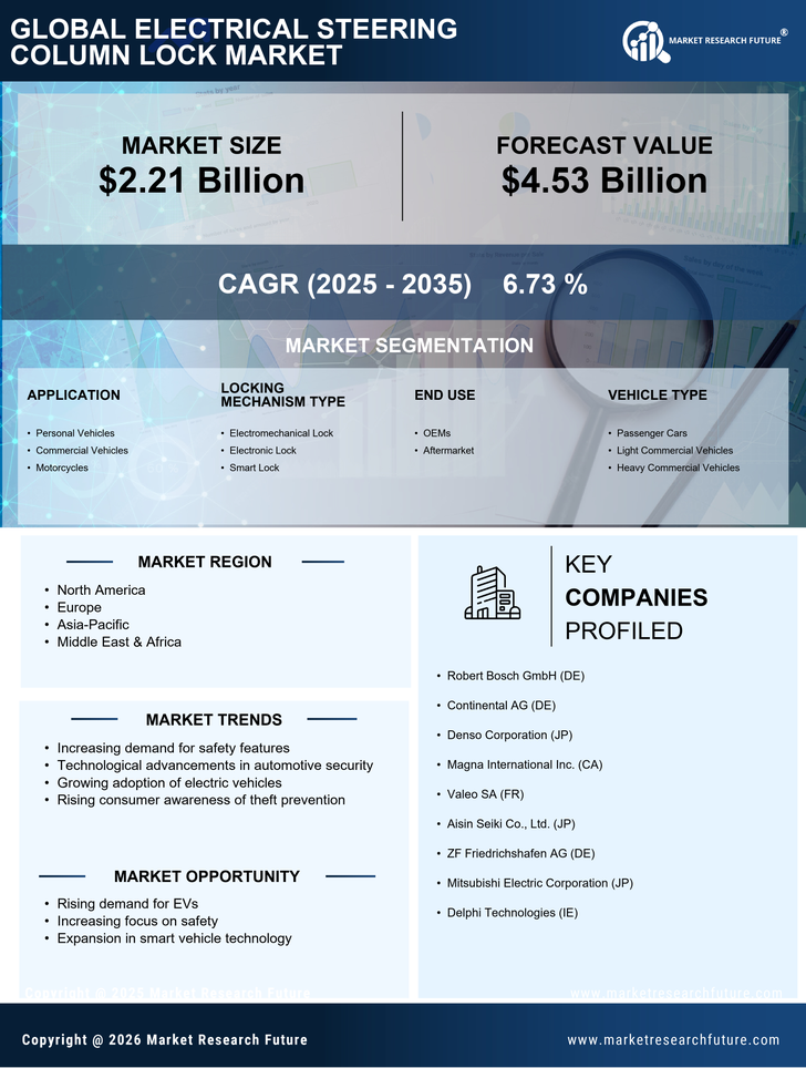 Electrical Steering Column Lock Market Research Report- Global Forecast till 2035 Infographic