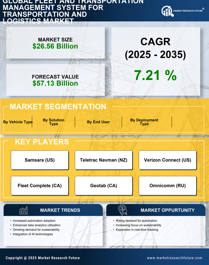 Fleet and Transportation Management System for Transportation and Logistics Market Research Report — Global Forecast till 2035 Infographic