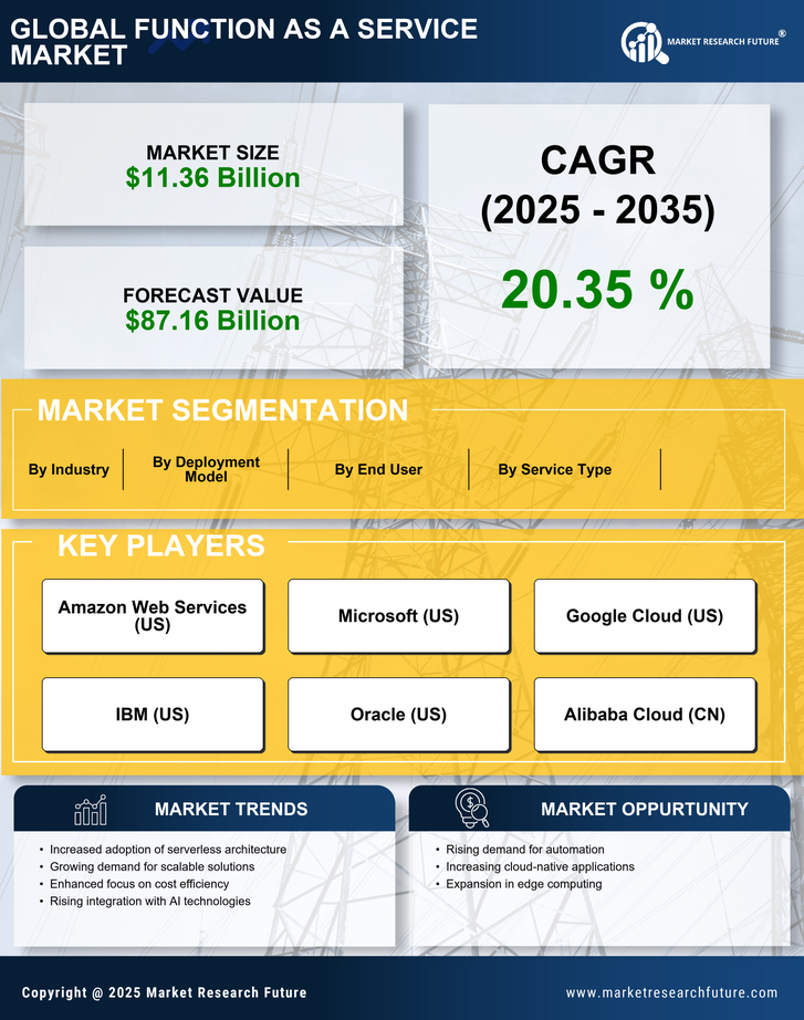 Function as a Service Market Research Report - Global Forecast to 2035 Infographic