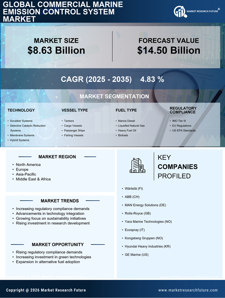 Commercial Marine Emission Control System Market Research Report—Forecast till 2035 Infographic