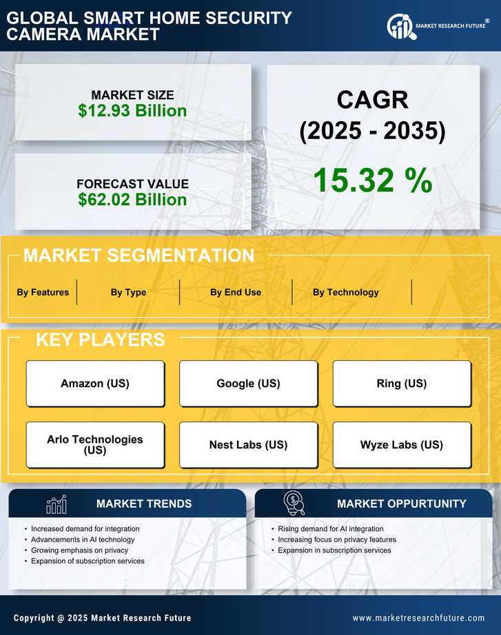 Smart Home Security Camera Market Research Report - Forecast Till 2035 Infographic