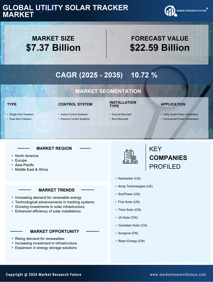 Utility Solar Tracker Market Research Report — Global Forecast till 2035 Infographic