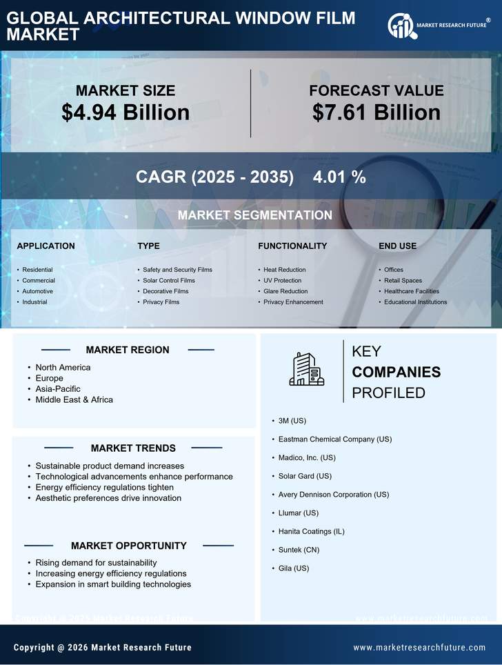 Architectural Window Film Market Research Report - Global Forecast till 2035 Infographic