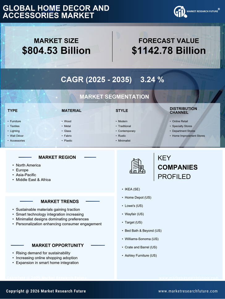 Home Decor and Accessories Market Research Report - Forecast Till 2035 Infographic