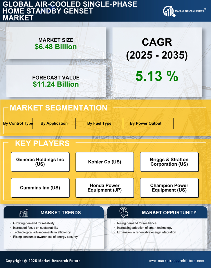 Air-Cooled Single-Phase Home Standby Genset Market Research Report—Forecast till 2035 Infographic