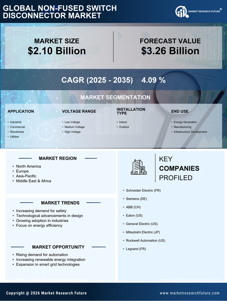 Non Fused Switch Disconnector Market Research Report – Forecast to 2035 Infographic