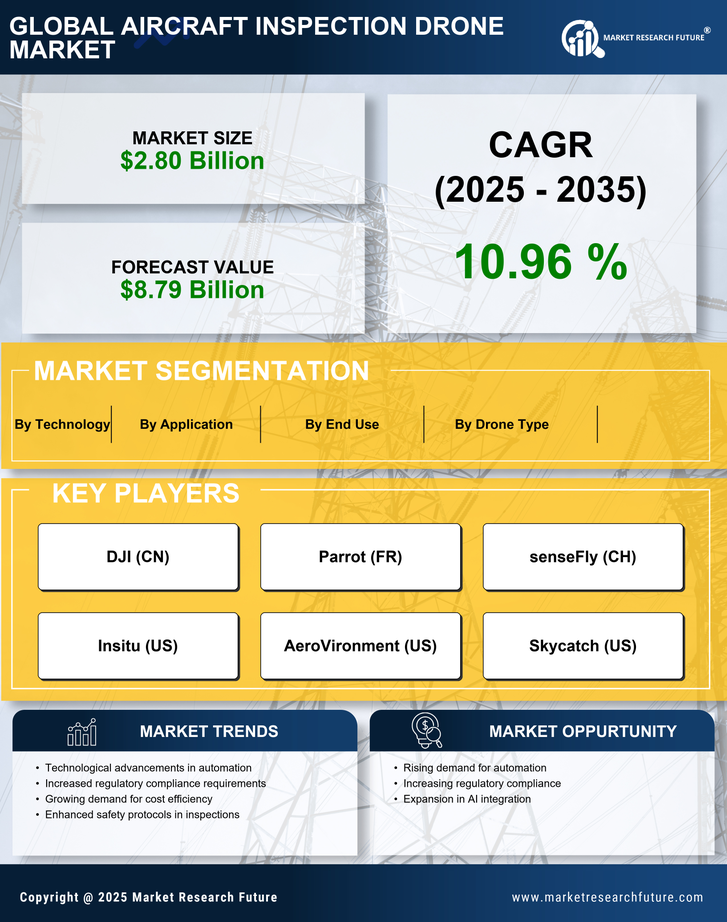 Aircraft Inspection Drone Market Research Report — Global Forecast till 2035 Infographic