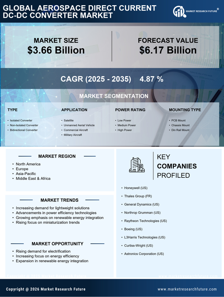 Aerospace Direct Current DC-DC Converter Market Research Report — Global Forecast till 2035 Infographic
