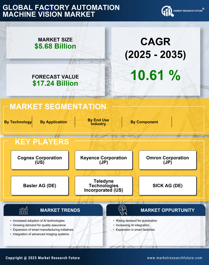Factory Automation Machine Vision Market Research Report-Forecast Till 2035 Infographic
