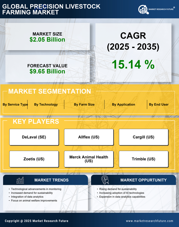 Precision Livestock Farming Market Research Report Forecast Till 2035 Infographic