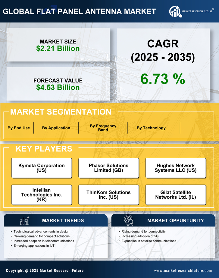 Flat Panel Antenna Market Research Report - Forecast Till 2035 Infographic