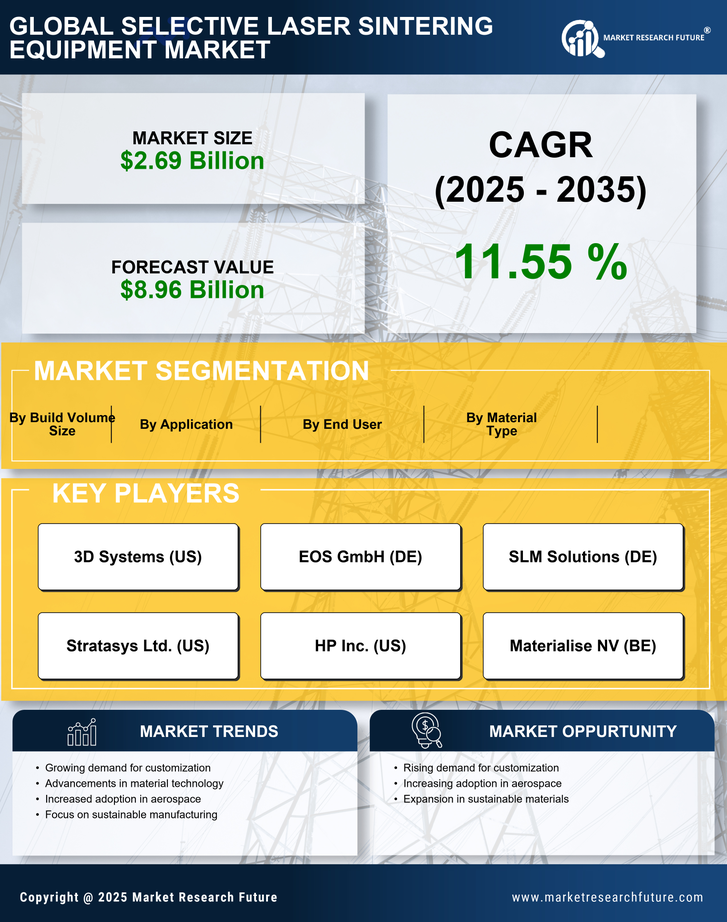 Selective Laser Sintering Equipment Market Research Report-Forecast Till 2035 Infographic