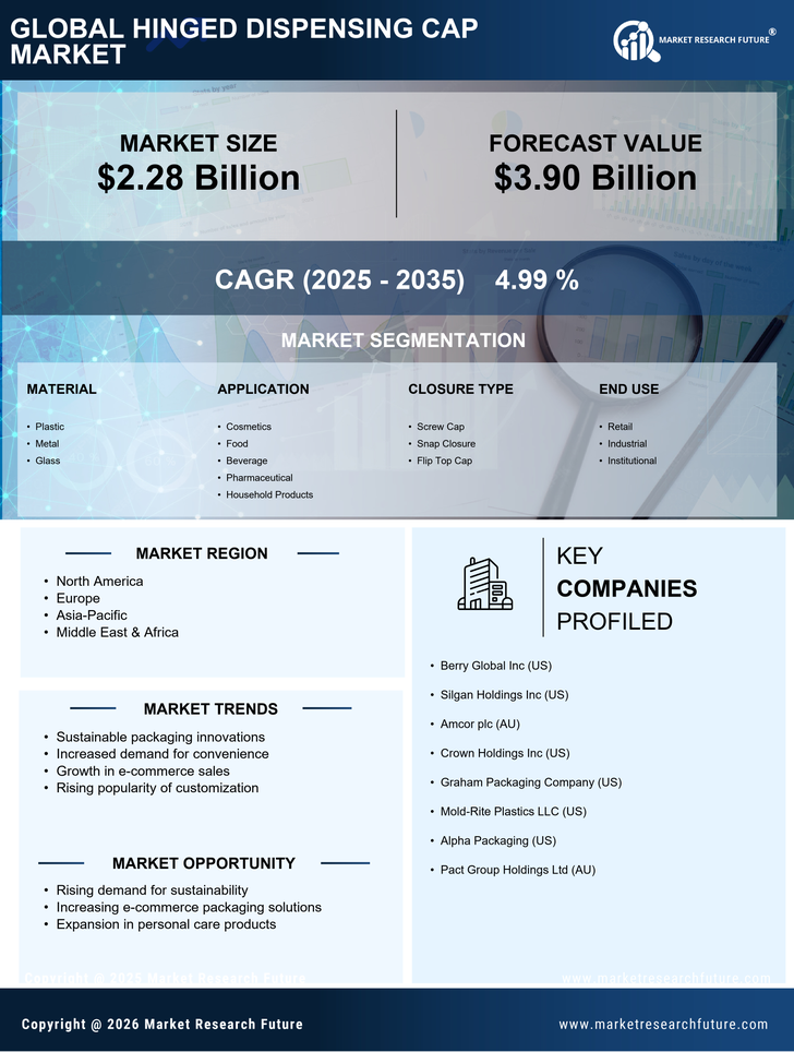 Hinged Dispensing Cap Market Research Report — Global Forecast till 2035 Infographic