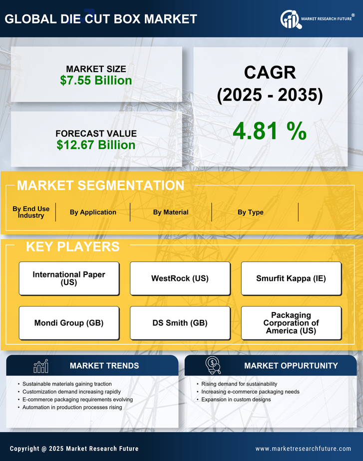 Die Cut Box Market Research Report - Global Forecast by 2035 Infographic