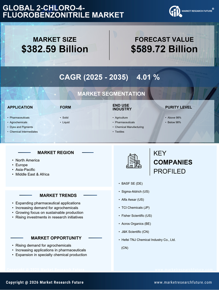 2-Chloro-4-Fluorobenzonitrile Market Research Report- Global Forecast till 2035 Infographic