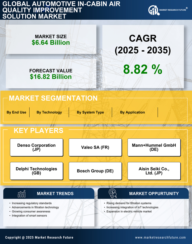 Automotive In-cabin Air Quality Improvement Solution Market Research Report — Global Forecast till 2035 Infographic