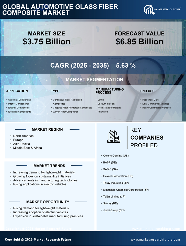 Automotive Glass Fiber Composite Market Research Report-Forecast till 2035 Infographic