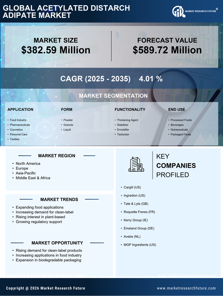 Acetylated Distarch Adipate Market Research Report - Global Forecast till 2035 Infographic