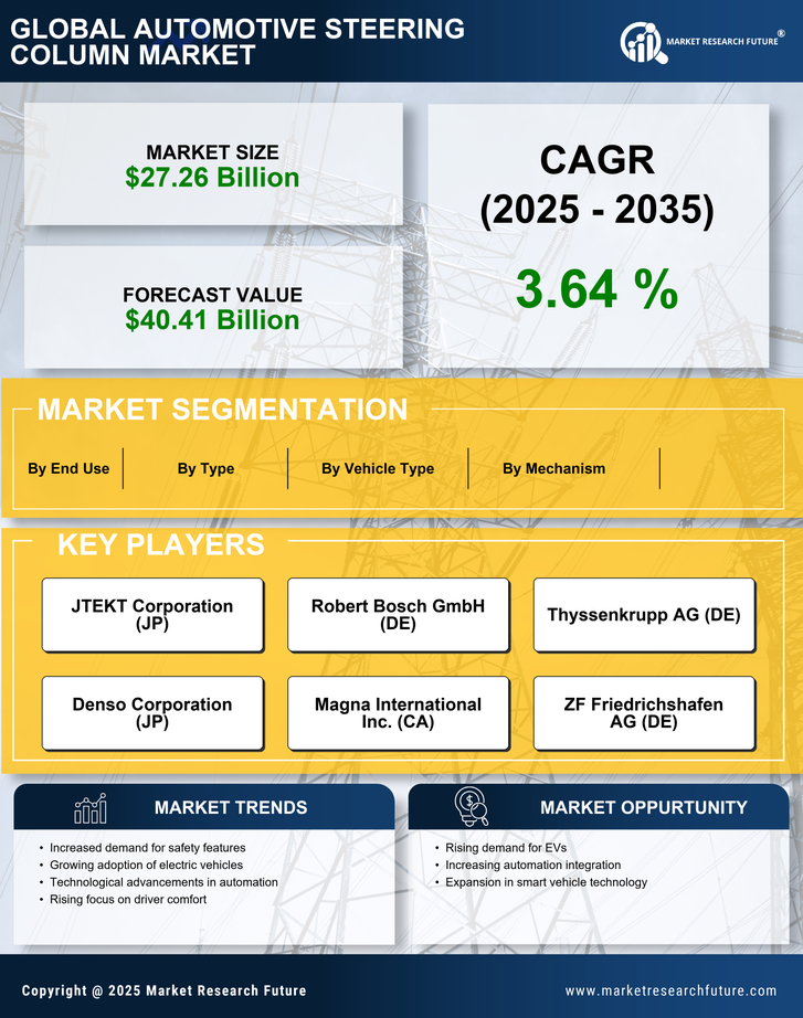 Automotive Steering Column Market Research Report—Forecast till 2035 Infographic