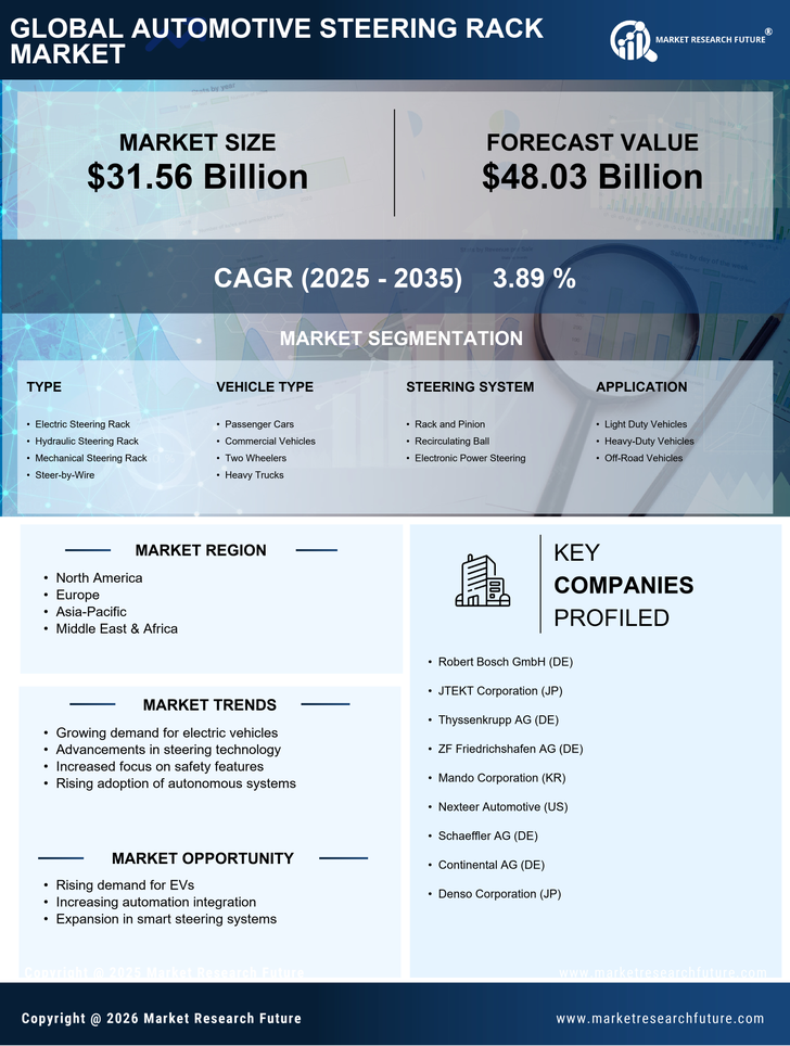 Automotive Steering Rack Market Research Report—Forecast till 2035 Infographic