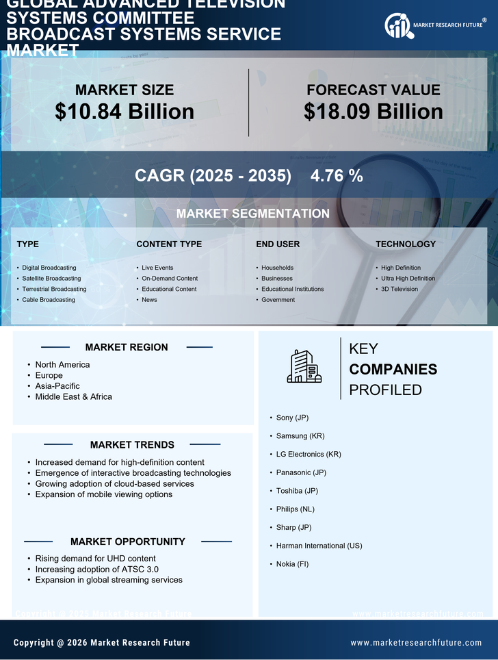 Advanced Television Systems Committee Broadcast Systems Service Market Research Report - Global Forecast till 2035 Infographic
