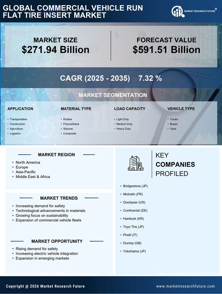 Commercial Vehicle Run Flat Tire Insert Market Research Report-Forecast Till 2035 Infographic