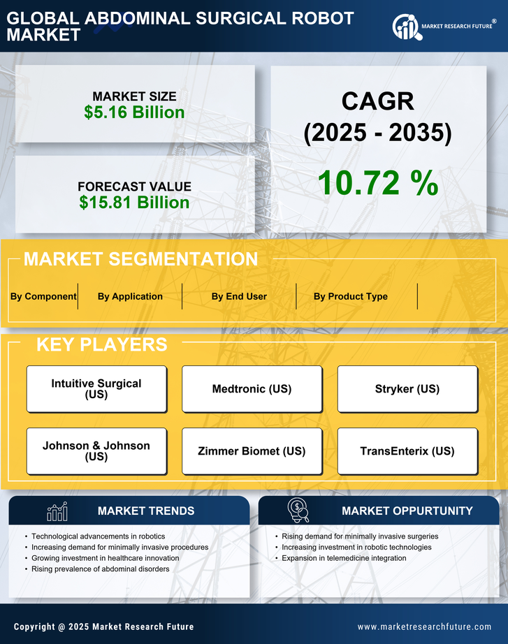 Abdominal Surgical Robot Market Research Report - Global Forecast till 2035 Infographic