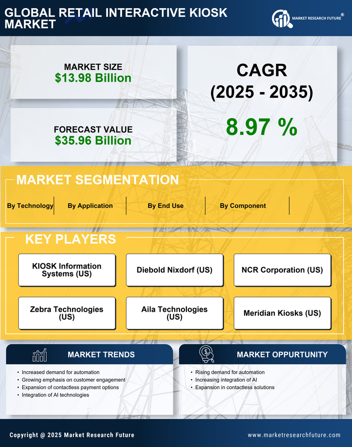 Retail Interactive Kiosk Market Research Report Forecast Till 2035 Infographic