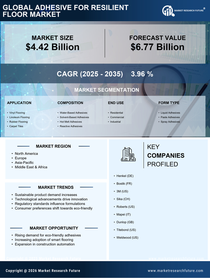 Adhesive for Resilient Floor Market Research Report- Global Forecast till 2035 Infographic