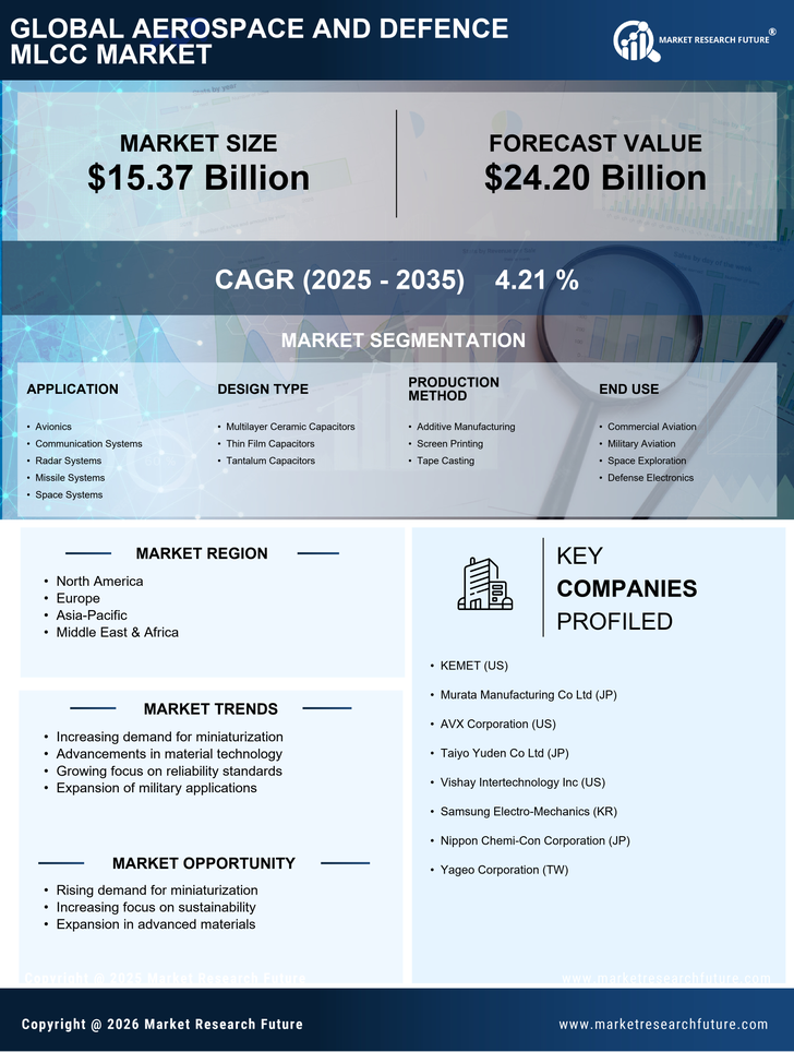 Aerospace And Defence Mlcc Market Research Report - Global Forecast till 2035 Infographic