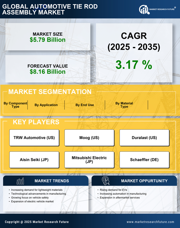 Automotive Tie Rod Assembly Market Research Report — Global Forecast till 2035 Infographic