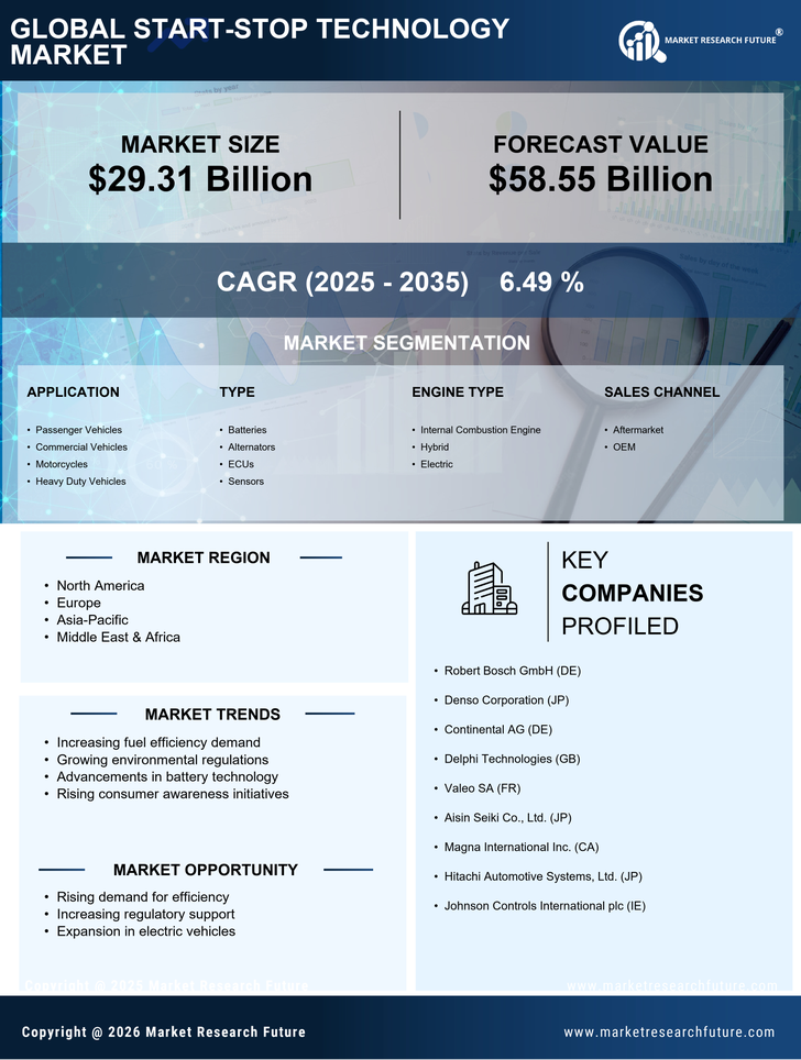 Start Stop Technology Market Research Report-Forecast Till 2035 Infographic