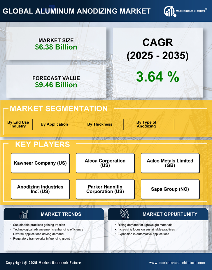 Aluminum Anodizing Market Research Report - Global Forecast till 2035 Infographic