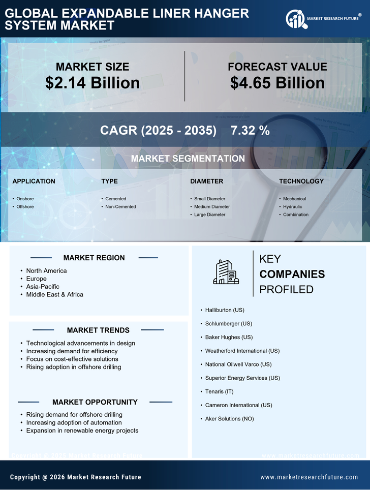 Expandable Liner Hanger System Market Report - Global Forecast till 2035 Infographic