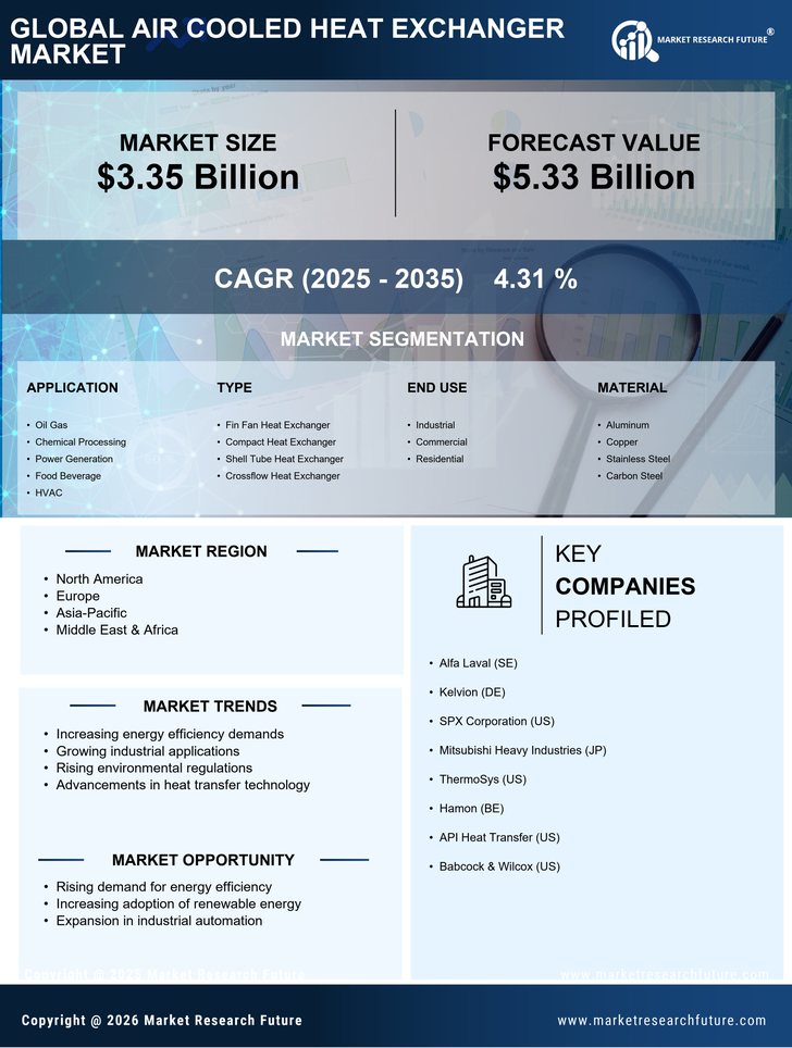 Air Cooled Heat Exchanger Market Research Report- Global Forecast to 2035 Infographic