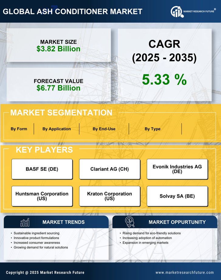 Ash Conditioner Market Research Report-Forecast till 2035 Infographic